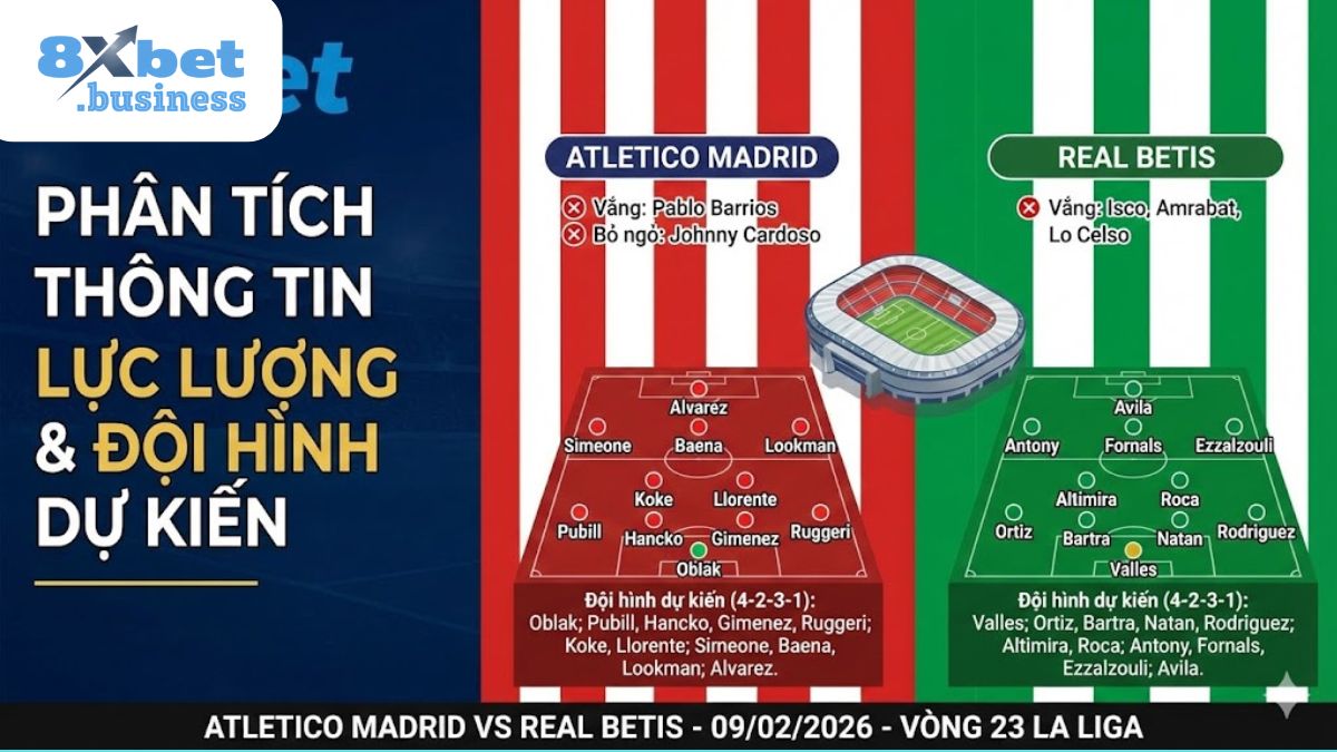 Đội hình dự kiến Atletico Madrid vs Real Betis