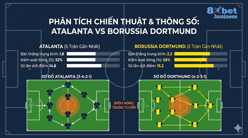 Phân tích thông số đối đầu và sơ đồ chiến thuật Atalanta vs Dortmund - Soi kèo bóng đá 8xbet.